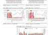 方正证券：关注家居行业三条投资主线