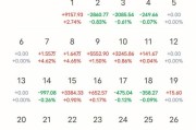 阿尔法企业(00948.HK)：年度公司股东应占亏损3832.1万港元