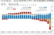 华安基金：美国失业率上升，就业数据印证衰退信号，黄金走强