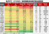 士兰微披露2024年中报：净亏损近2500万元 金融资产公允价值变动拖累业绩