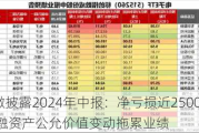 士兰微披露2024年中报：净亏损近2500万元 金融资产公允价值变动拖累业绩