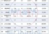 最新销量显示宝马又“支棱起来了”：一周卖出1.53万台