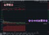 午评：创业板指冲高回落涨0.21% 黄金、玻璃基板概念大涨