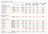 上海机场(600009.SH)：向激励对象授予829.11万股上海机场A股限制性股票