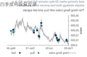 美元走强和中国需求疲软拖累黄金，但第四季度将恢复反弹