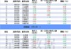 沪深股通|精华制药7月9日获外资卖出0.05%股份