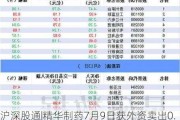 沪深股通|精华制药7月9日获外资卖出0.05%股份