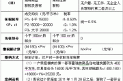 房产税费包括哪些内容？