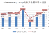 三季度财报亮眼 Lululemon Athletica涨超15%