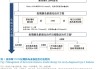 研究证实糖尿病治疗药物Ozempic与罕见失明症风险有关