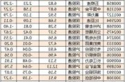 *ST合泰触及跌停 北向资金减持8.95万股