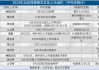 自动驾驶企业纷纷IPO 提升“造血”能力成关键