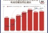 前8个月规模以上工业企业利润总额同比保持增长