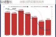 前8个月规模以上工业企业利润总额同比保持增长