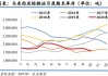 印尼毛棕榈油：8 月参考价上涨 关税调整