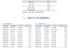 广发证券：1―4月医疗IT订单量额齐升，行业集中度有望提升