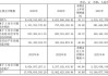 唯万密封：2023年年度权益分派每10股派0.60元 股权登记日6月3日