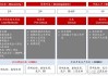 睿智医药(300149.SZ)：拥有涵盖化学药、生物药的全流程、一体化研发及生产服务平台