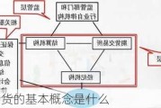 车行期货的基本概念是什么