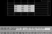 科瑞技术:2024年度以简易程序向特定对象发行股票募集资金使用可行性分析报告