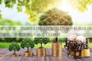 摩比发展：2024年6月4日回购10.1万股，耗资15,087港元，价格区间0.146-0.153港元