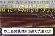 最高271.28%！美国出手 拟对东南亚四国光伏产品征收反倾销税