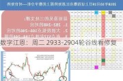 数字江恩：周二 2933-2904轮谷线看修复