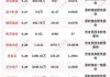 下周43.76亿股限售股解禁，解禁市值达674.6亿元（附名单）