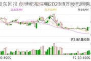 提高股东回报 创世纪拟注销2023.3万股已回购股份