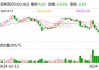 信测标准：累计回购约545万股