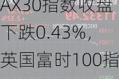 7月25日德国DAX30指数收盘下跌0.43%，英国富时100指数收盘上涨0.39%