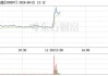 吉大通信（300597）：MACD指标DIF线上穿0轴-技术指标上后市看多（06-21）