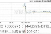 吉大通信（3005***）：MACD指标DIF线上穿0轴-技术指标上后市看多（06-21）