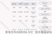 昊海生科(688366.SH)：股东楼国梁拟合计减持不超过60万股的公司股份