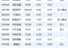 川仪股份大宗交易溢价成交39.94万股