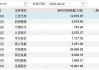 华自科技(300490.SZ)累计回购1.21%股份 耗资6199.9万元