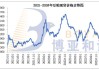 豆粕、鱼粉价格下跌，水产料走势受关注