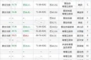 华兰生物董事安文琪增持1万股，增持金额15.03万元