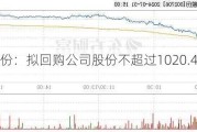 良信股份：拟回购公司股份不超过1020.4082万股