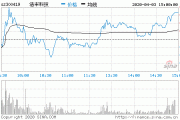 浩丰科技（300419）：7月22日13时13分触及涨停板