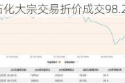 中国石化大宗交易折价成交98.20万股