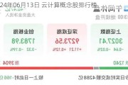 2024年06月13日 云计算概念股排行榜