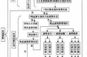 投资组合风险管理：如何管理投资组合中的风险