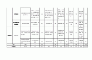 商铺租金价格评估需要考虑哪些要素？如何进行合理评估？