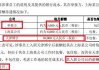 北京通美招股书未披露重要纠纷事项 涉嫌侵犯商业秘密被立案侦查的员工竟获股权激励？|海通IPO梳理