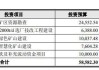 四川黄金(001337.SZ)：拟投资设立全资子公司