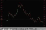 WTI 原油：持仓变化与盘面走势 空单入场