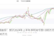 准油股份：预计2024年上半年净利润亏损1300万元至1600万元