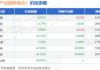 国投瑞银先进制造混合：净值下跌0.78%，近6个月收益率-12.12%