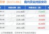 微创脑科学(02172.HK)授出44.5万份购股权